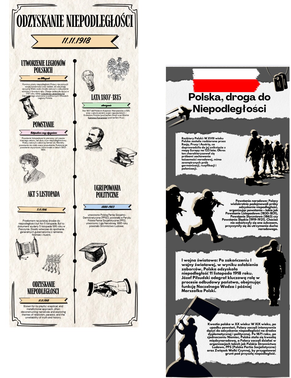 Przykładowe infografiki o odzyskaniu przez Polskę niepodległości stworzone przez ósmoklasistów w aplikacji Canva