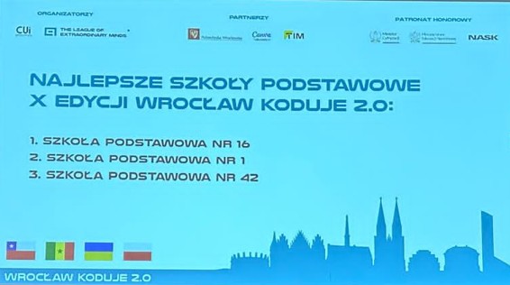 Lokaty, które uzyskała nasza szkoła w projekcie Wrocław Koduje 2.0