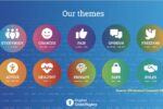 Kategorie cyfrowych praw dzieci wg Digital Child Rights Fundation